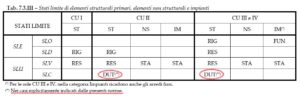 verifiche di duttilità